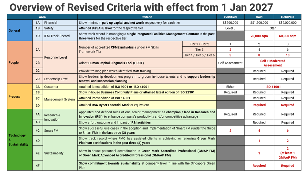 CFMC Revised.PNG